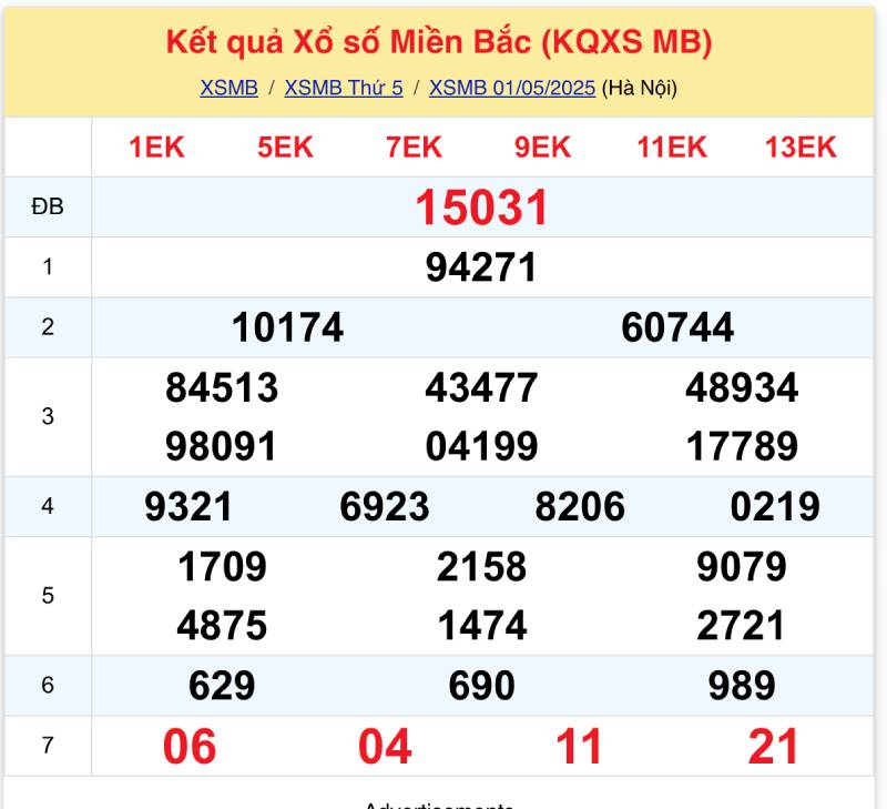 Tính ngẫu nhiên của kết quả xổ số